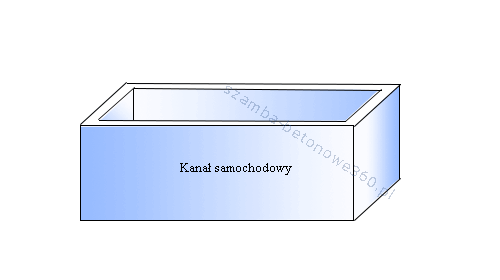 Kanał samochodowy